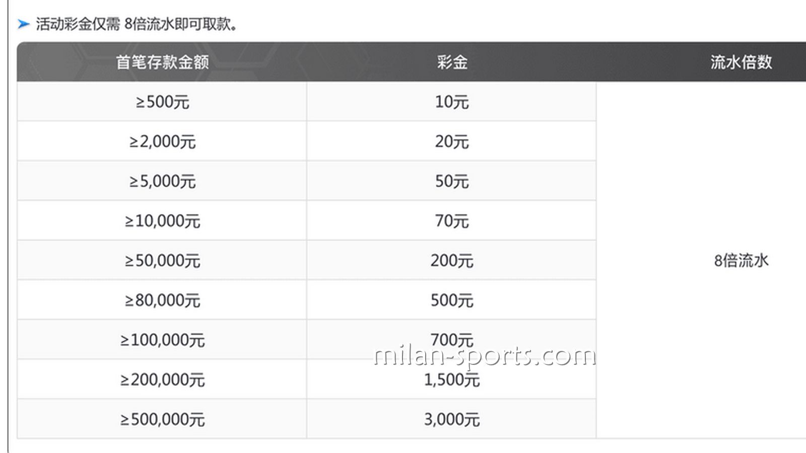 开宝体育为你分享，如何用最快速度刷满新手流水？
