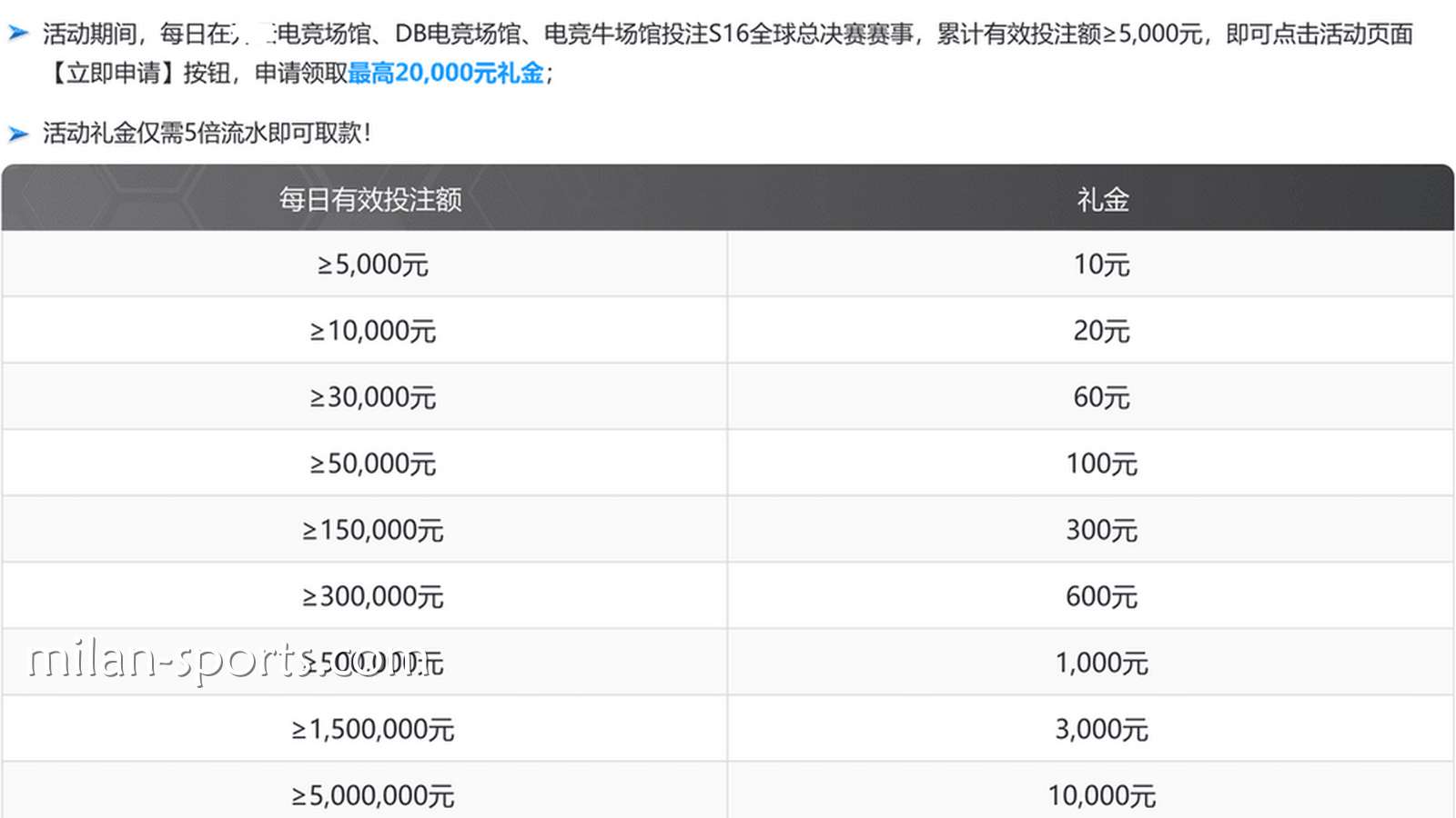 开宝体育S16荣耀征程活动说明