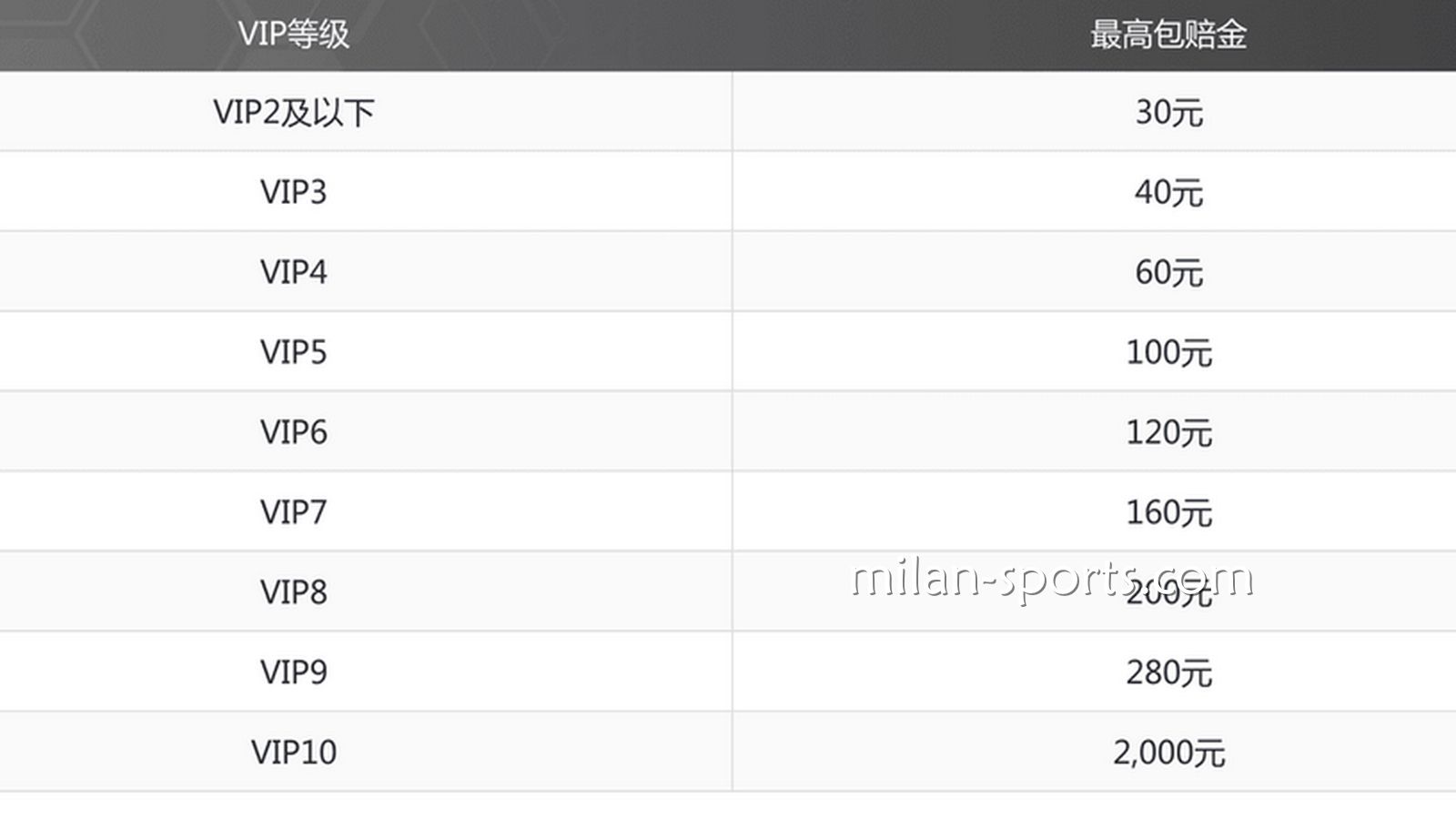 开宝特惠，投注指定赛事，体育免单彩金高达2000元