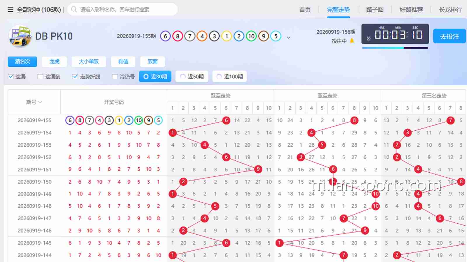 开宝彩票老彩民是怎么看“走势图”和“遗漏值”的？