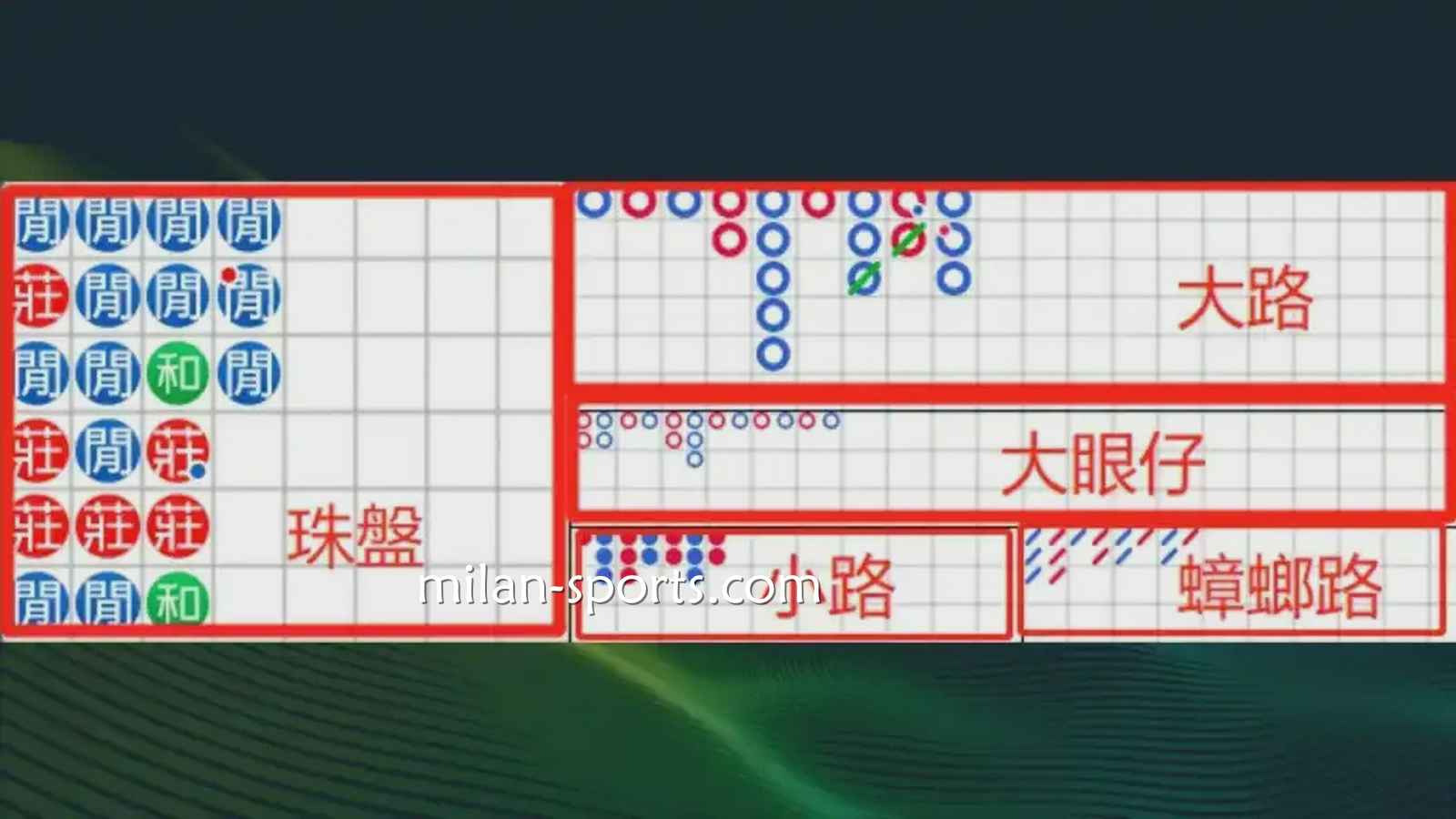开宝体育：什么是百家乐游戏的「看路」？